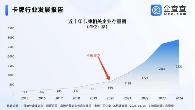 程中的机遇与挑战 对话创始人pg模拟器电脑版收藏卡出海过(图7)