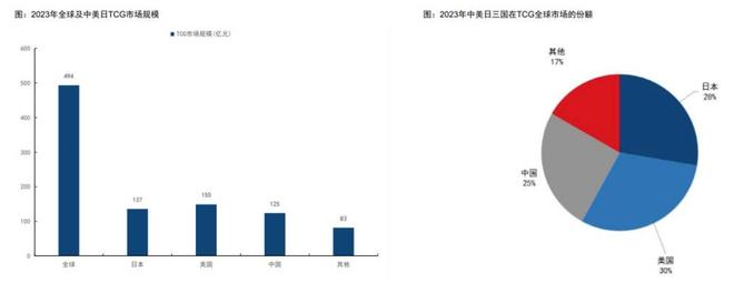 程中的机遇与挑战 对话创始人pg模拟器电脑版收藏卡出海过(图6)